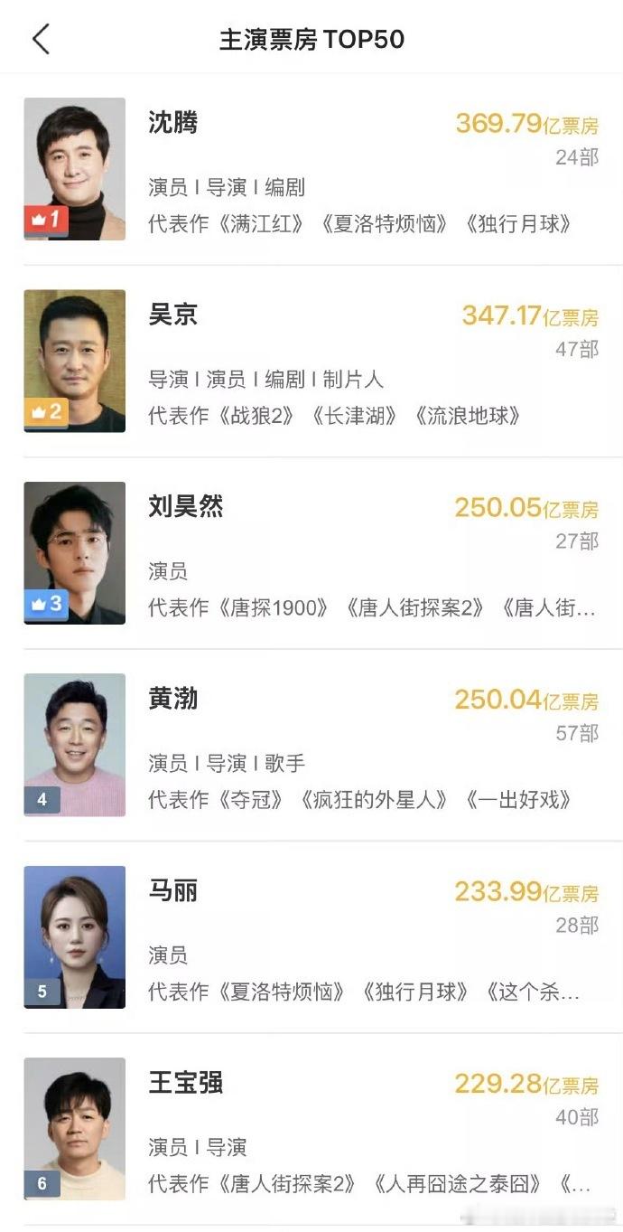 都别打了 951在此。 ​​​