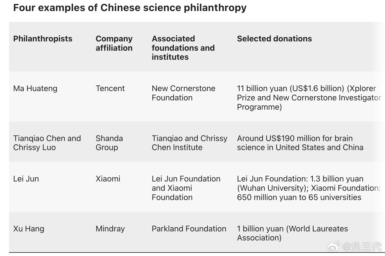 Nature称中国基础研究投入增长超美国Nature近期观察到，我国的科研投入正