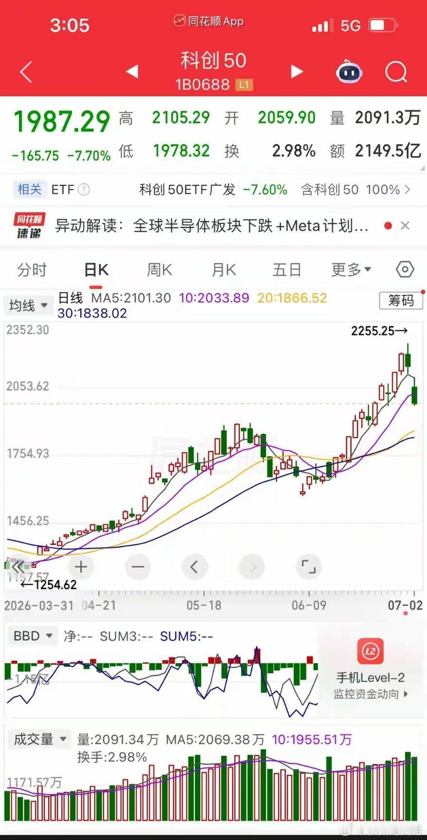 科技股全线暴跌，谁在砸盘？未来还能涨吗？老股民圈子里流传着一句大实话：“拳头收回