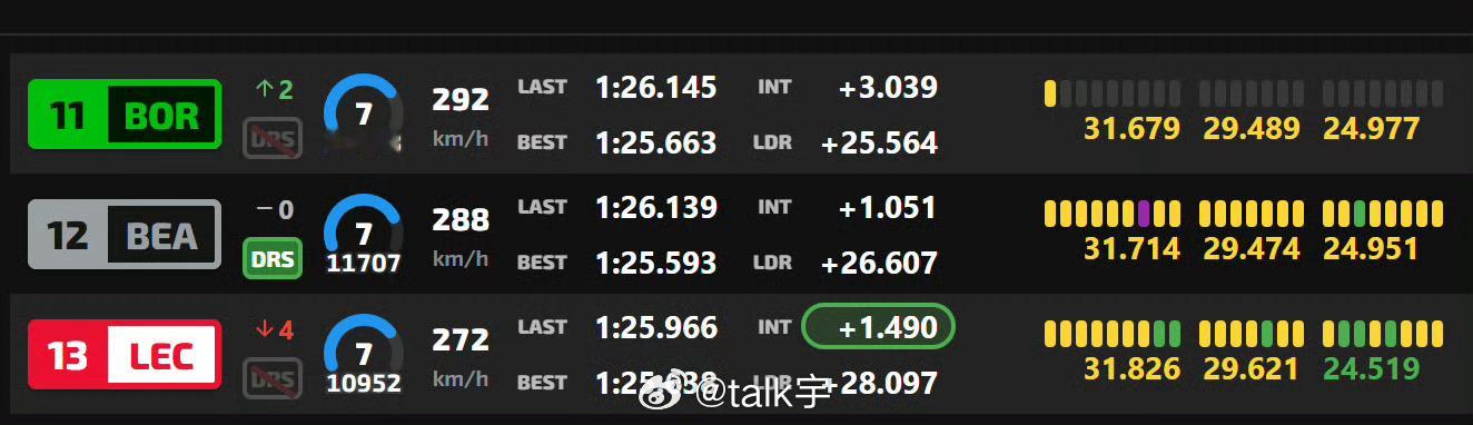 就法拉利现在这个车辆表现，别说你老板让车手闭嘴，人实在不想多说一句谢谢2025F