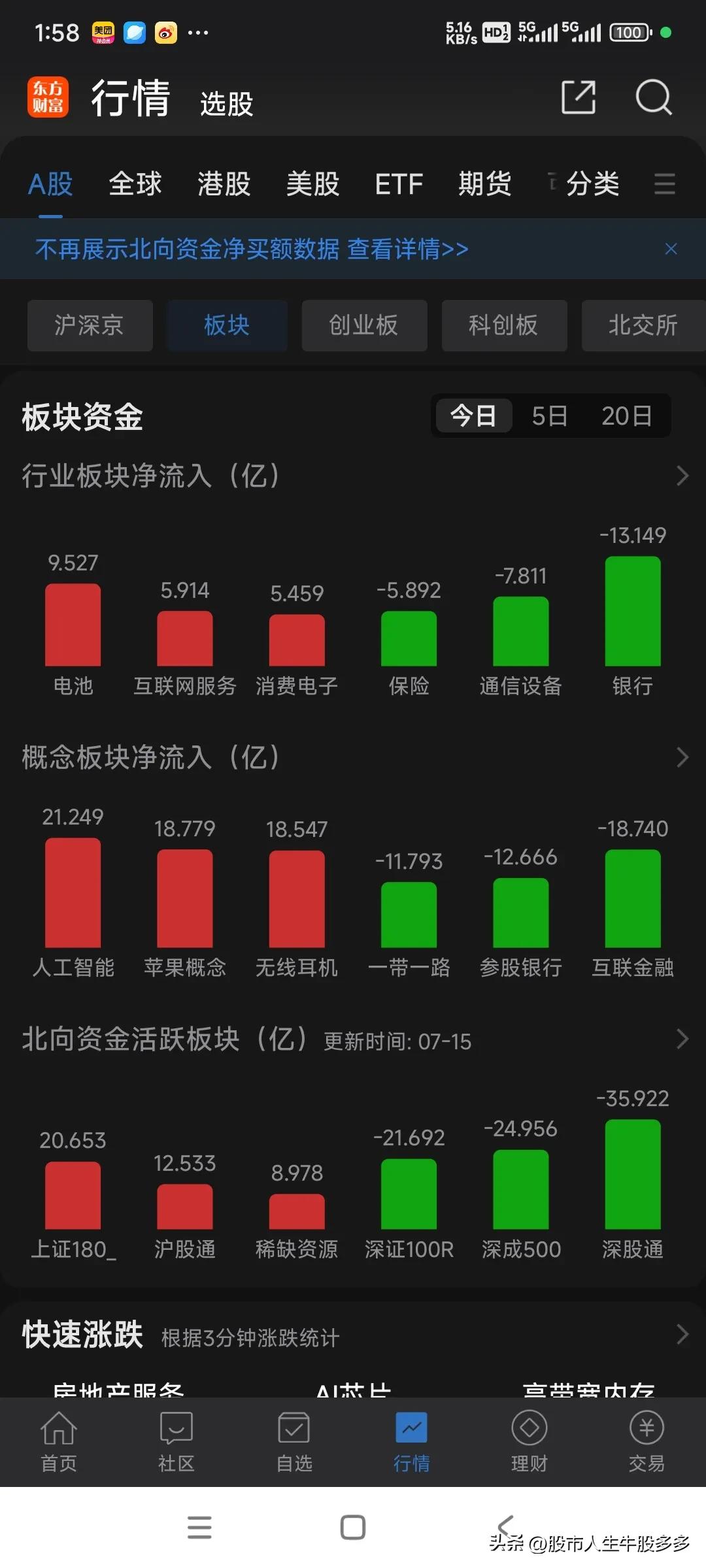 今天银行板块主力流出最多，中国平安发美元债引起大家恐慌猜测，今天大跌。大盘继续弱