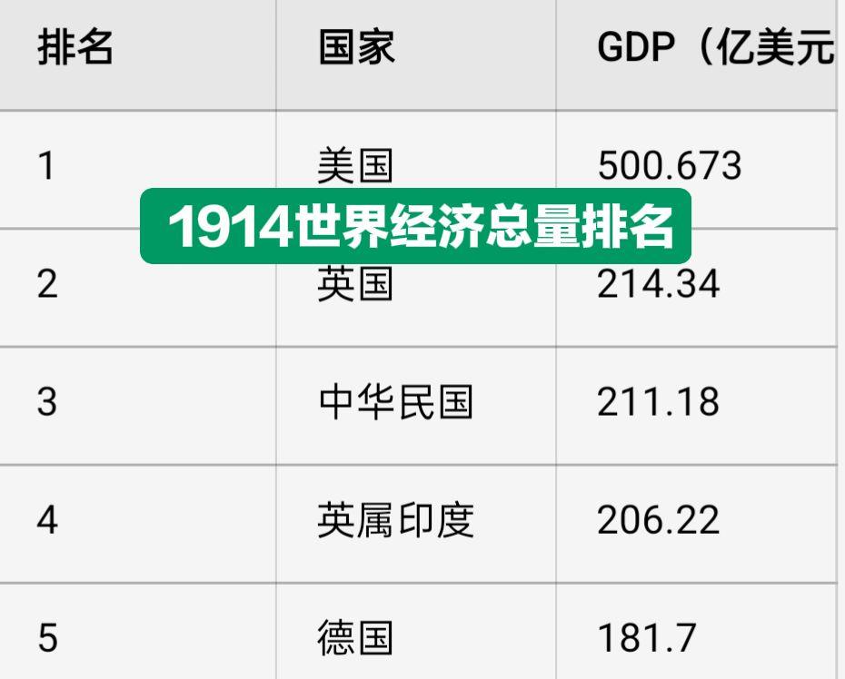 世界经济总量