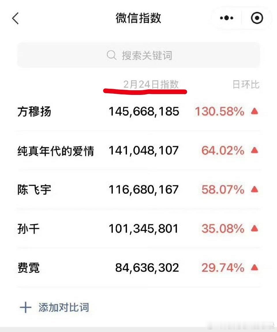 陈飞宇方穆扬的热度领跑纯真年代的爱情阿瑟的扛剧能力毋庸置疑。 陈飞宇 江忍