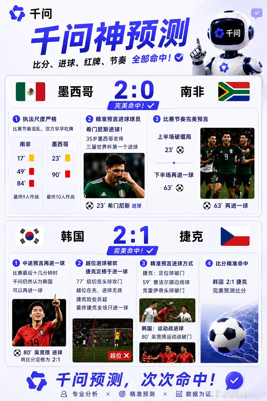 今年美加墨世界杯，从执裁到回放，从解说到预测，到处都有AI的身影。但要说最炸裂的