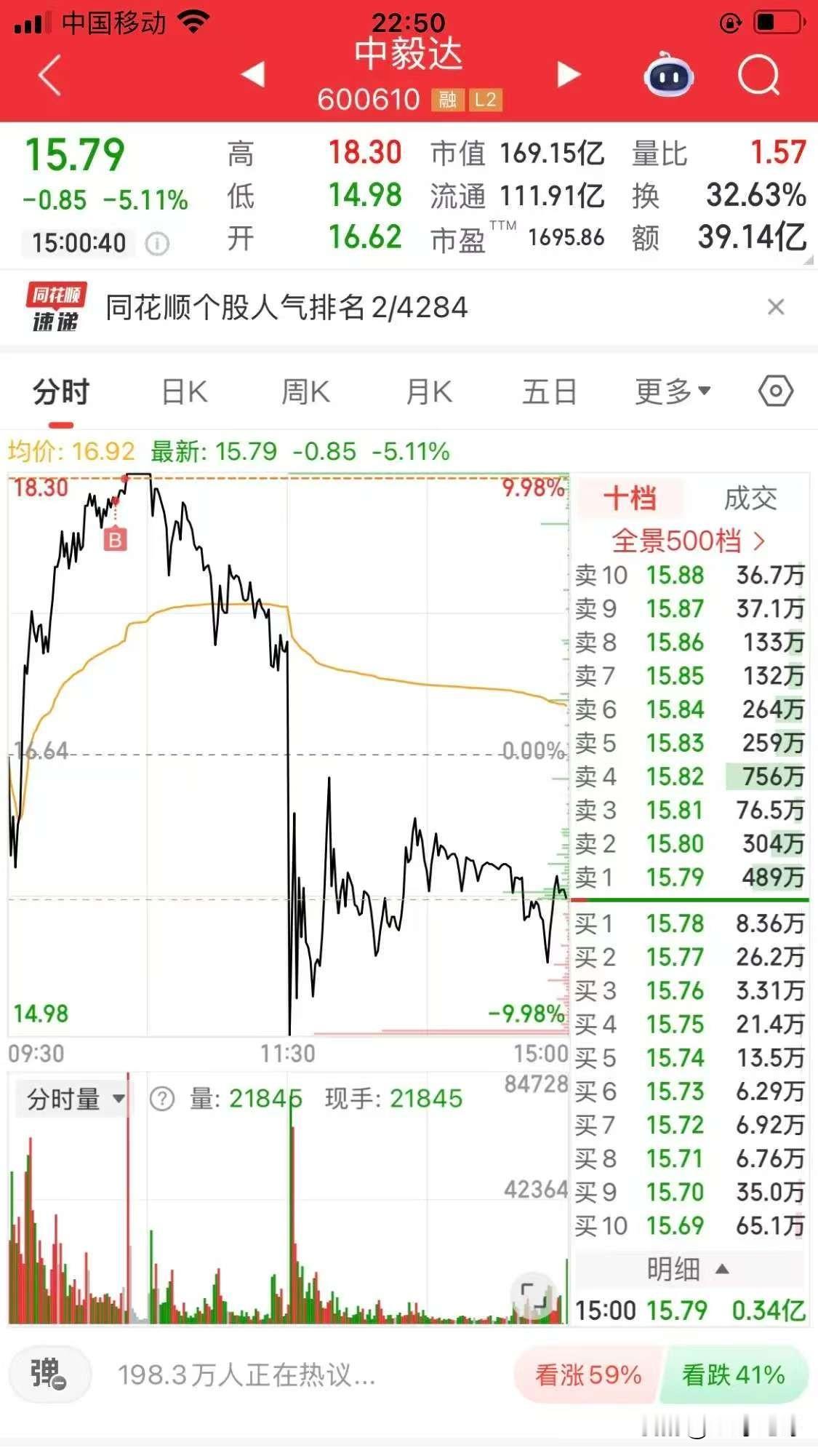 有大哥昨天打板了中毅达，结果中午等来了要申请停牌的公告，盘后又是等来了要重点关注