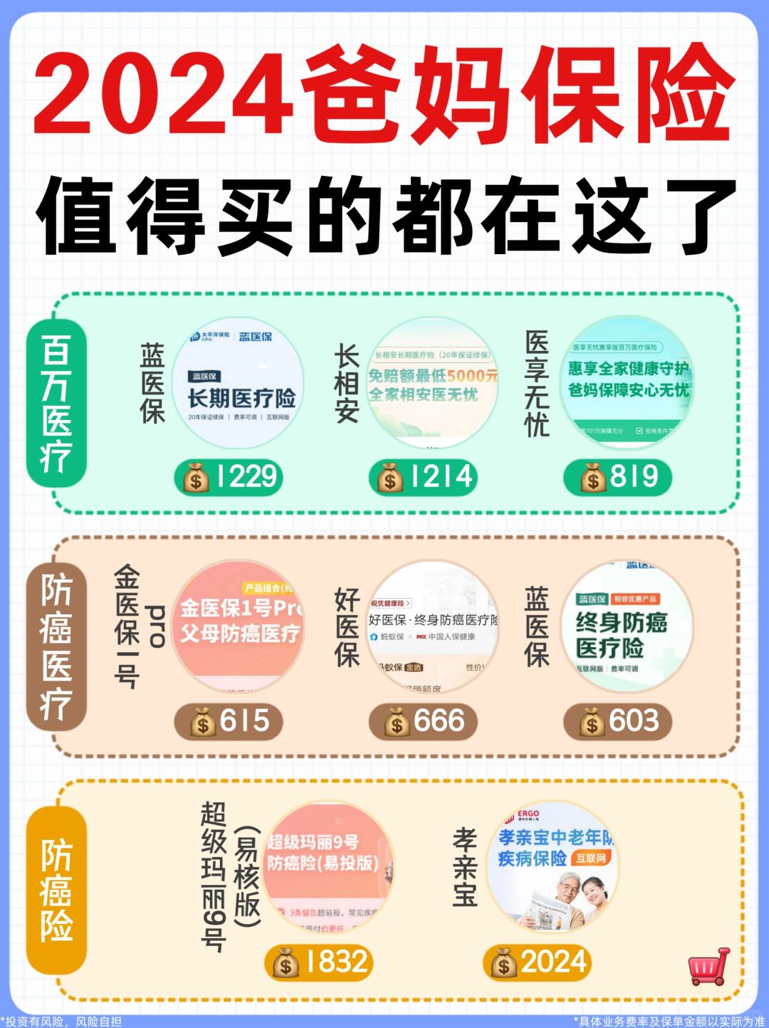 帮爸妈存下吧！适合父母的医疗险都在这了