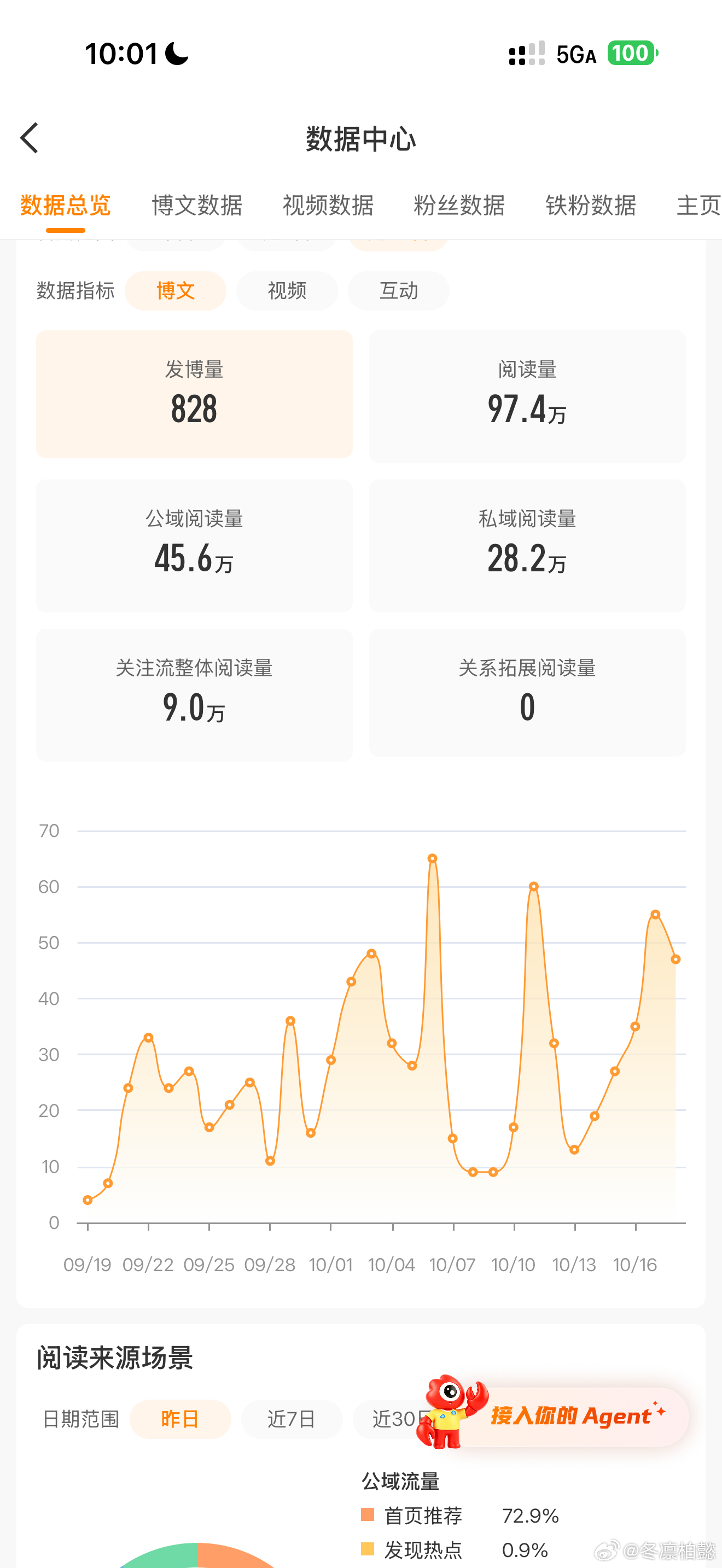 这样搞得我又有养号的想法了[泪奔] ​​​