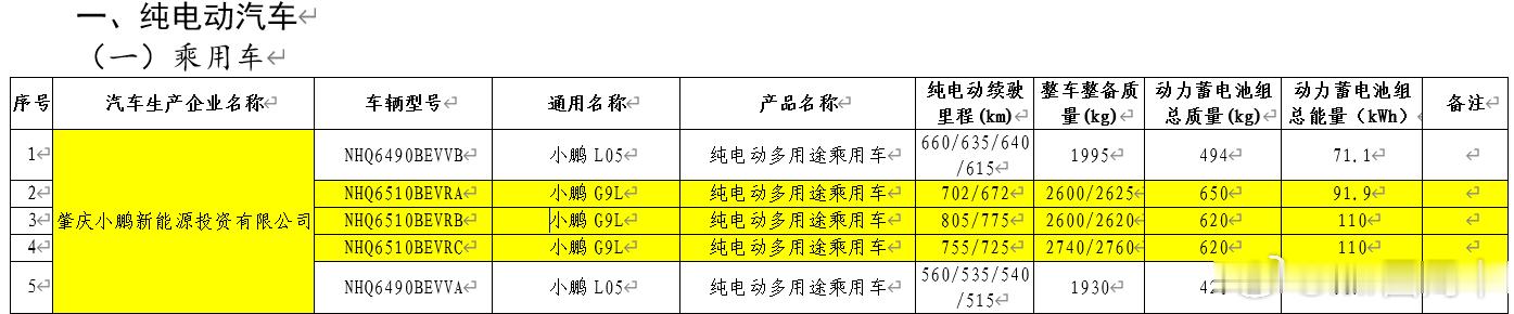 G9L定价预测和解析。随着工信部7月16日新能源车目录公布，G9L增程/纯电更详