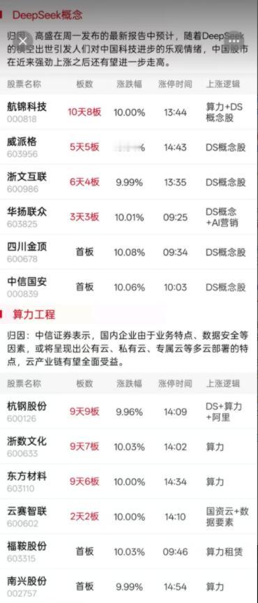 2月17日涨停股分析（名称+板数+涨停时间+上涨逻辑）：两市连板股总数22只，5