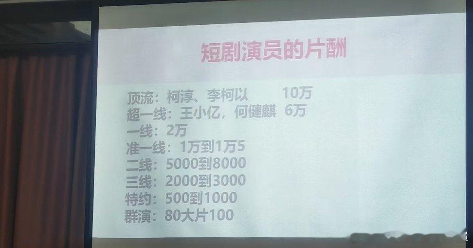 差不多，我手上有个项目男主给7k，不过要求主演过爆剧