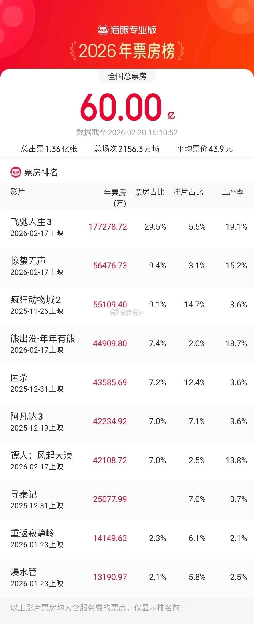大年、初四迎灶神。大年初四 