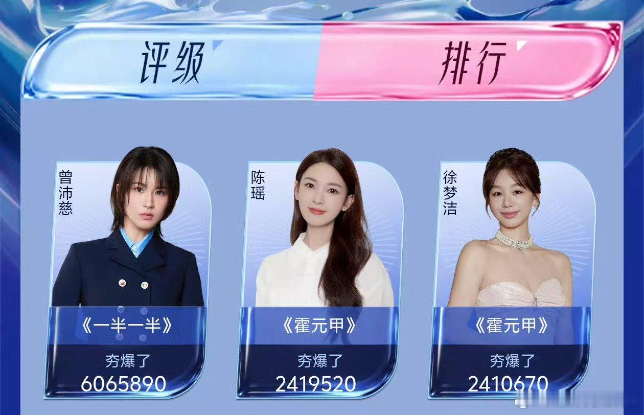 陈瑶一公第14名乘风2026舞台表现亮眼、热度也在线，陈瑶一公仅排14名，不少人