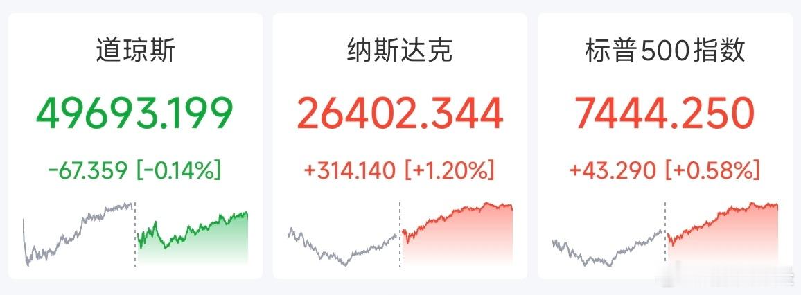 【英伟达再登顶全球市值第一】中概股彻底沸腾美股三大指数收盘涨跌不一，纳指涨1.2