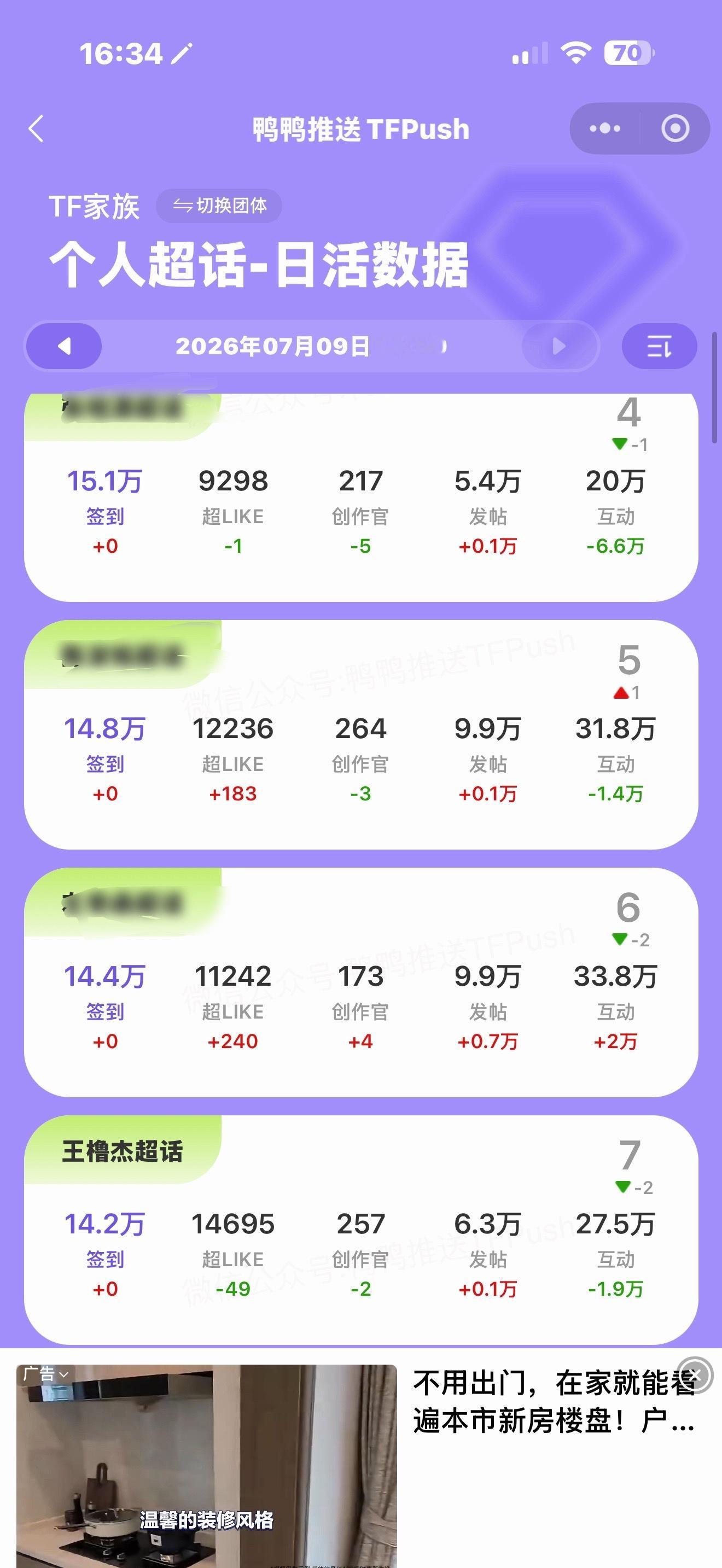 已经过了好几个小时怎么还是第七？超话签到都切浩做了吗 