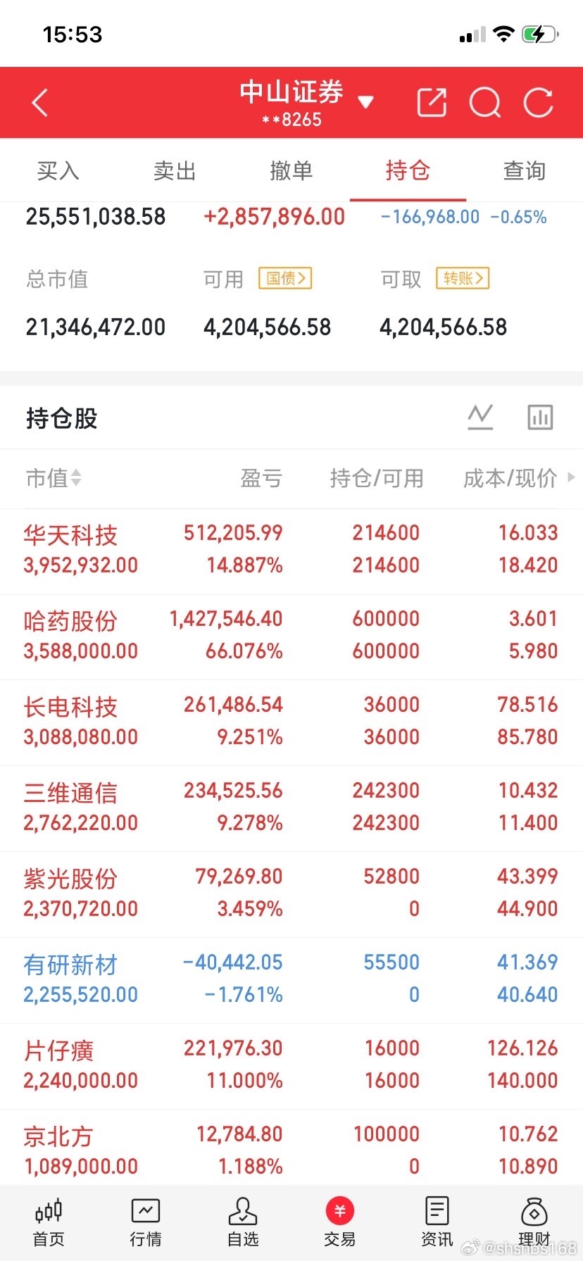 7.22东财人气热度TOP30排行榜:1.紫光股份(人气飙升至第一名)2.通富微