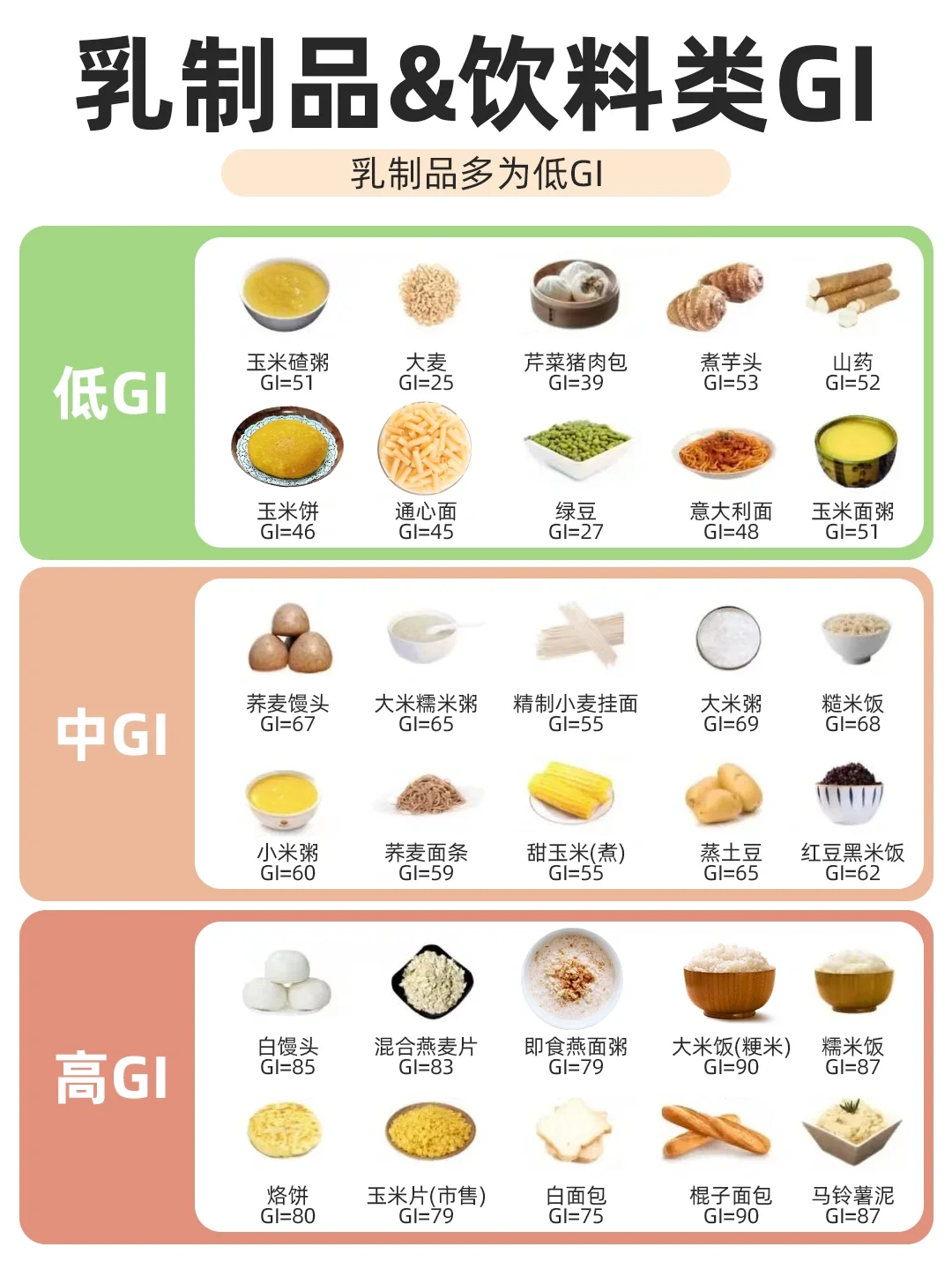 秒懂GI值｜越吃越瘦主食，保姆级控糖掉秤攻略