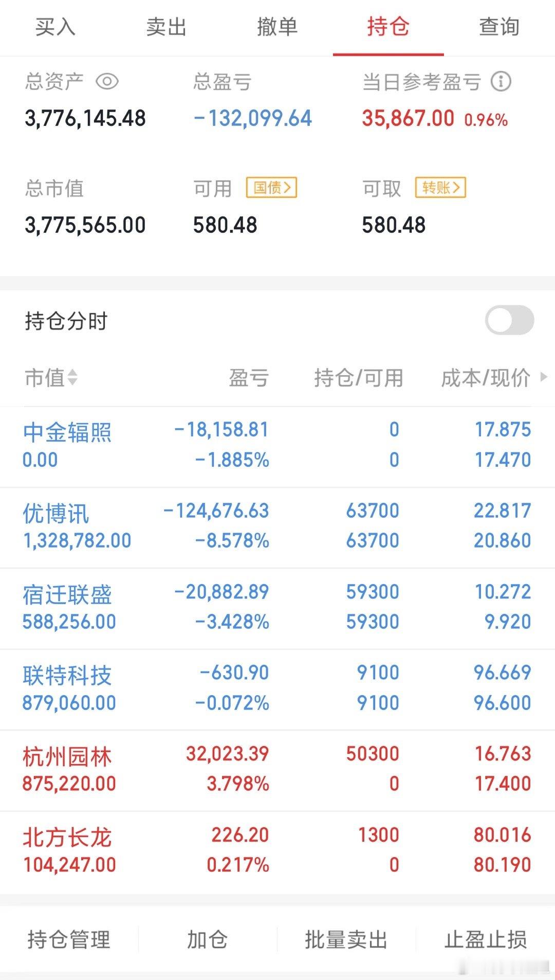今天一片绿[允悲]把中金清了止损出局，太墨迹了，随后入场两个，其它继续持有没动 