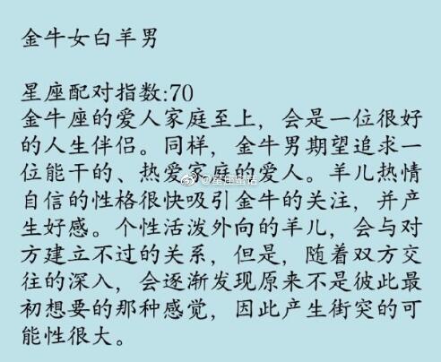 金牛座女和十二星座男最全配对指数#白羊座##十二星座##星座性格# ​​​​
