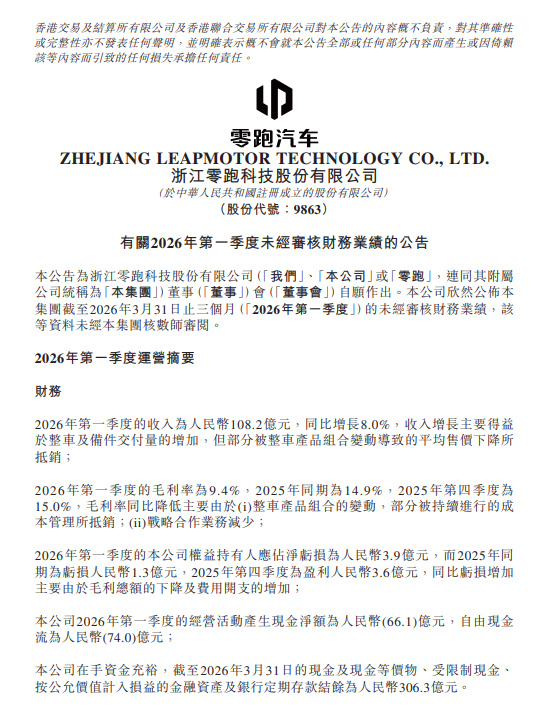 零跑一季度交付超十一万，真是相当的猛。不过尴尬的是目前不仅没正向盈利，毛利率还很