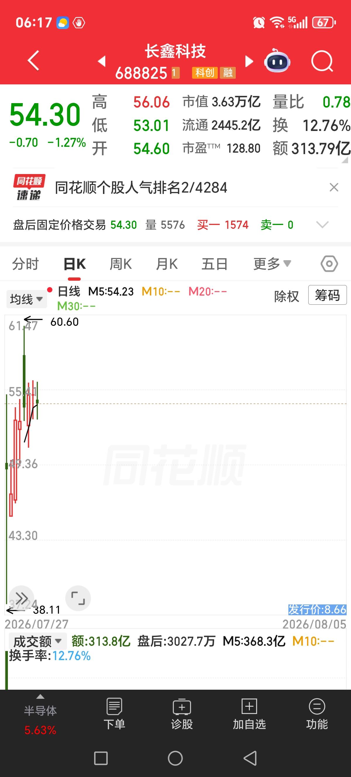 长鑫科技市值上10万亿，指日可待！
       那些所谓又一个中石油的普通股民