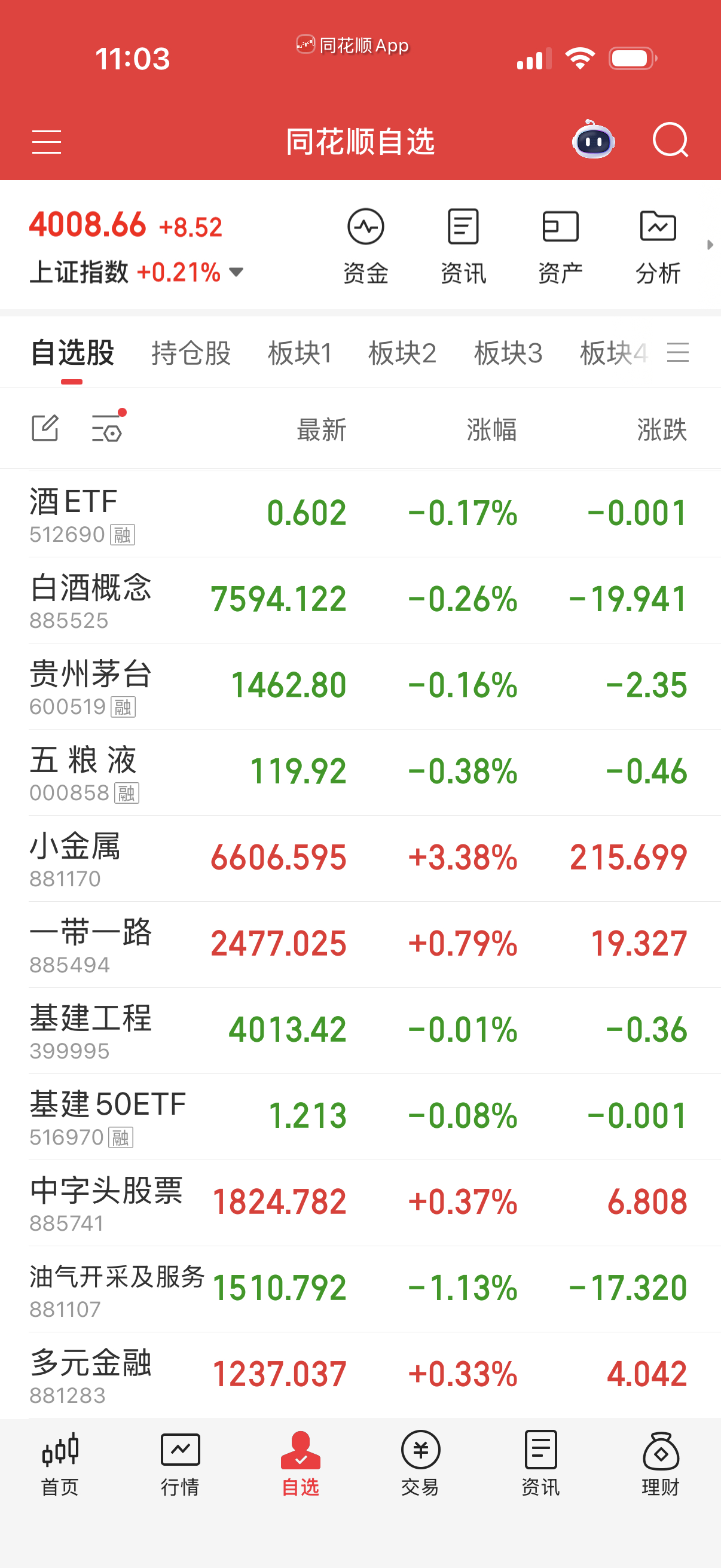 白酒，基建轮动不起来。我还想年底做消费昵，感觉机构一条道走到黑然后关门打狗。 