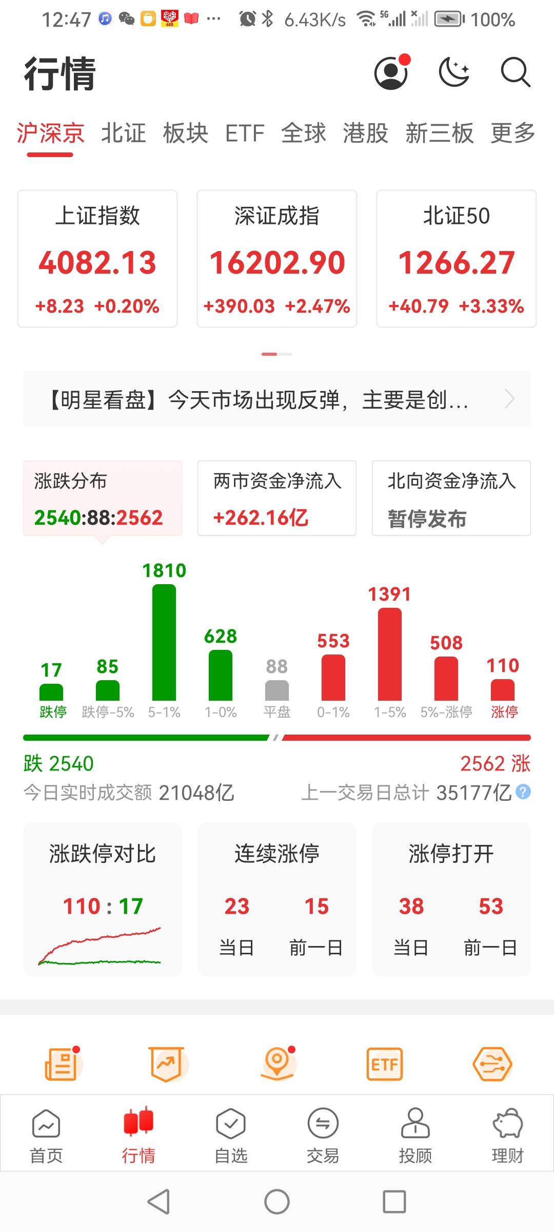6.30早开沪深低开，其余高开，震荡运行。截止午间收盘：上证涨幅0.20%收40