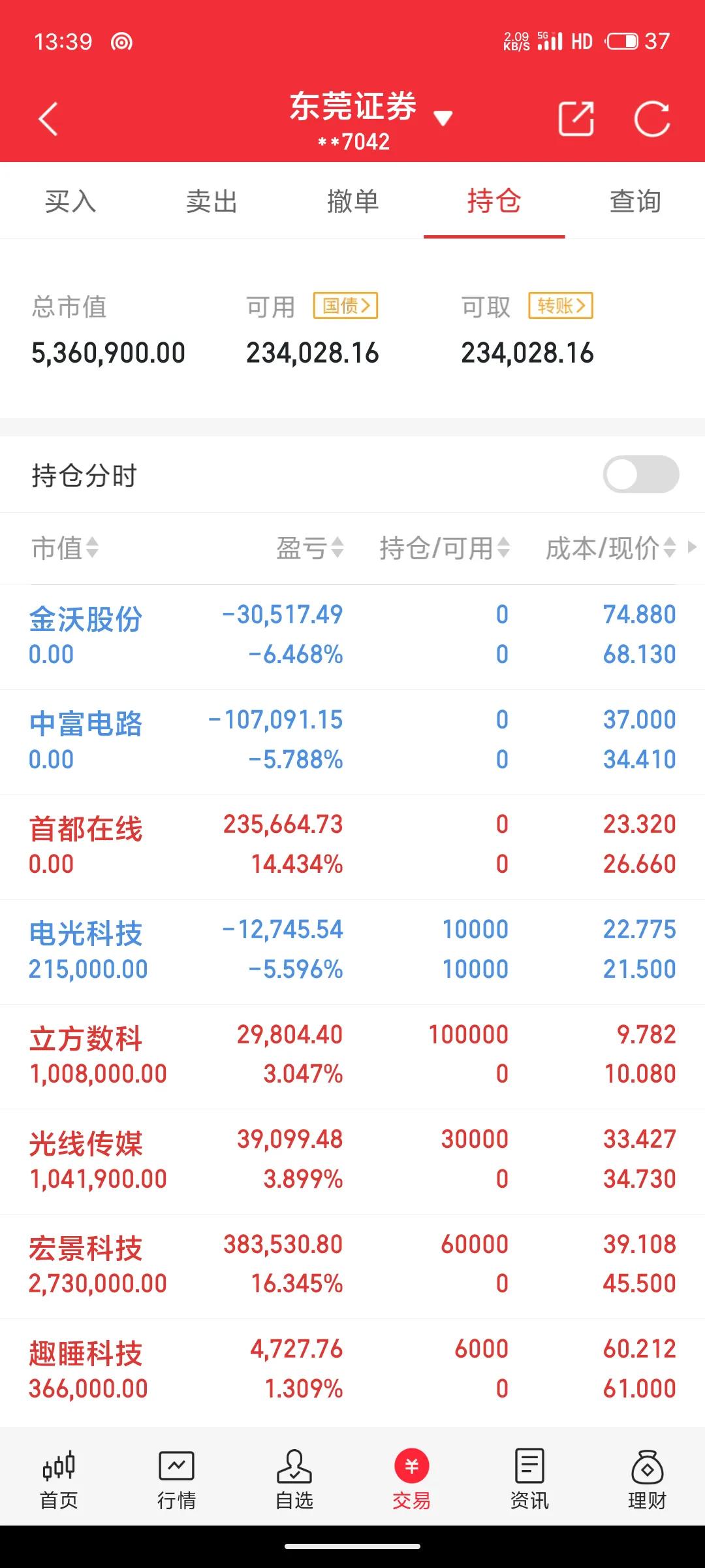 2.14实盘记录