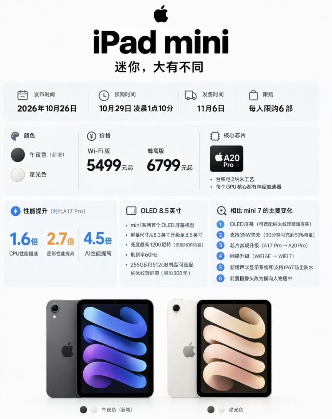 苹果高管回应iPadmini8被锁60Hz经典的顾左右而言他，2026年了，别的