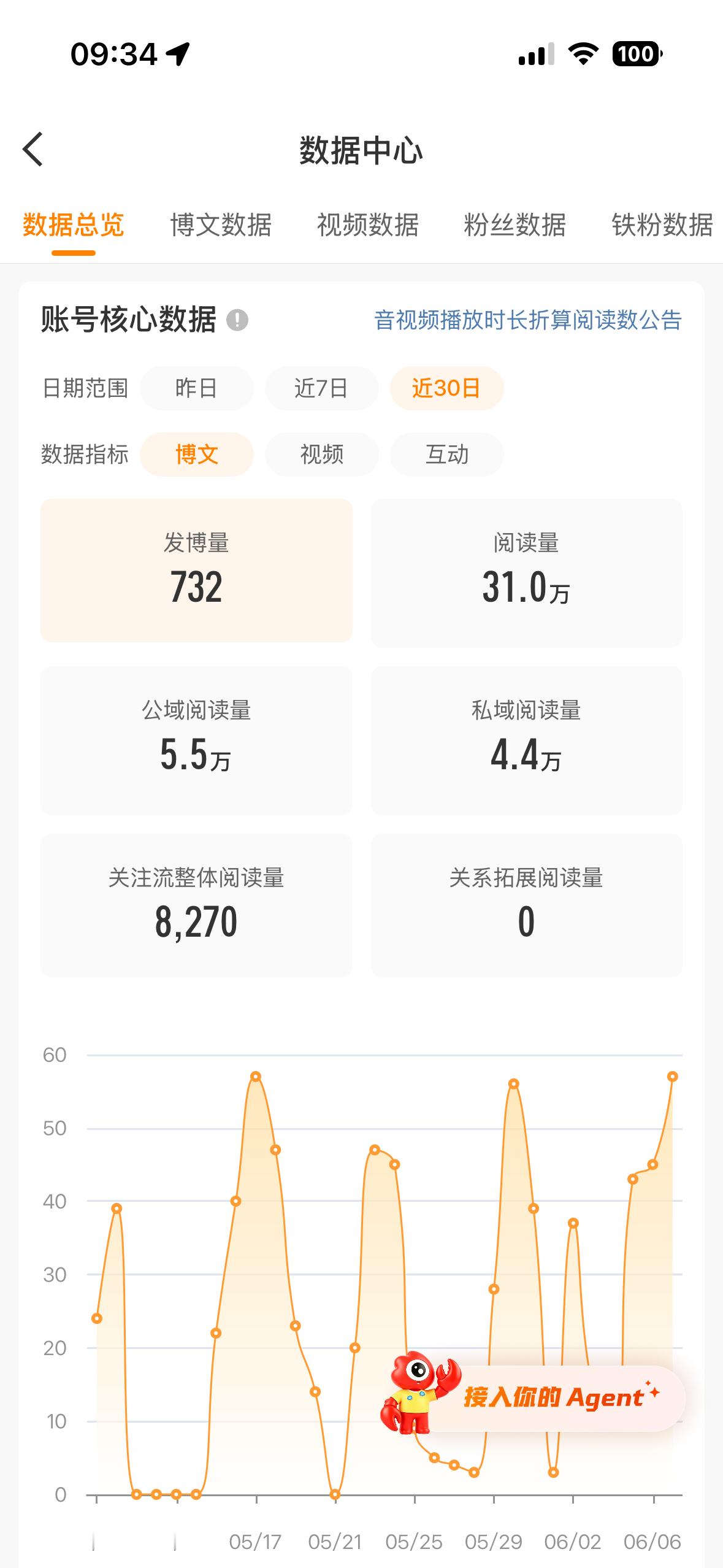谁还不知道 我下午回🍊 