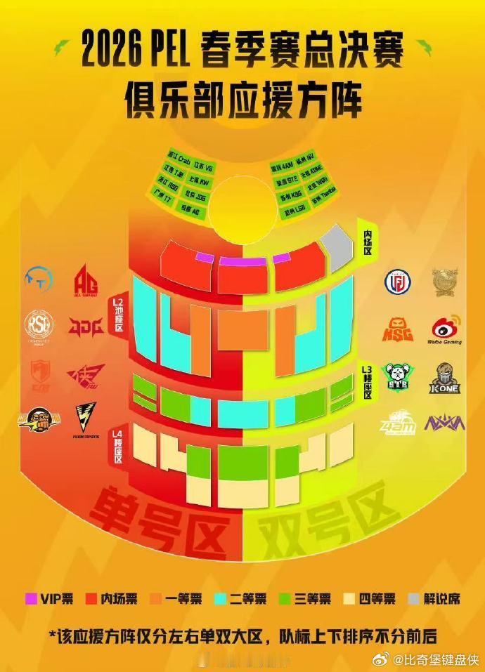 2026PEL春季赛总决赛不愧是总决赛，而且也是我们的冠军之战，对于这样的一次比