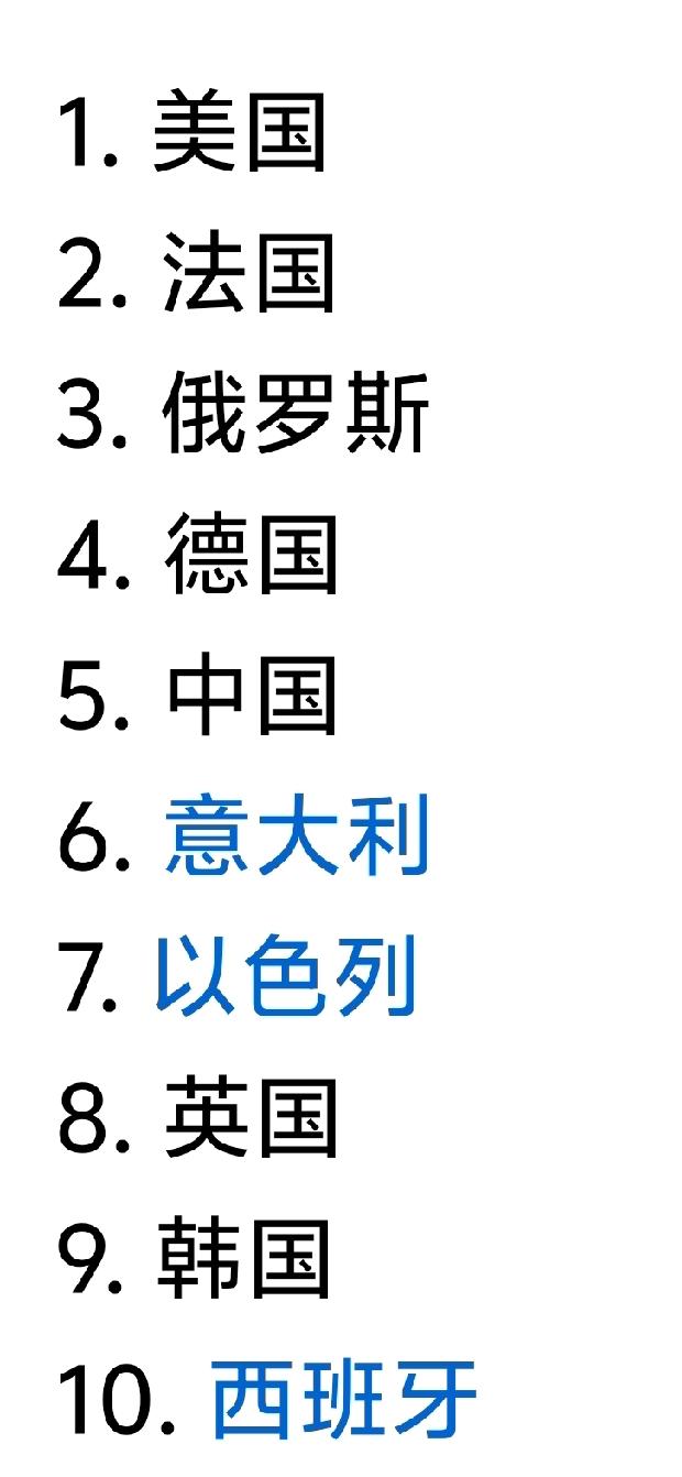 SIPRI公布的全球前五武器出口国情况很有看头。美国稳坐第一，份额从35%涨到4