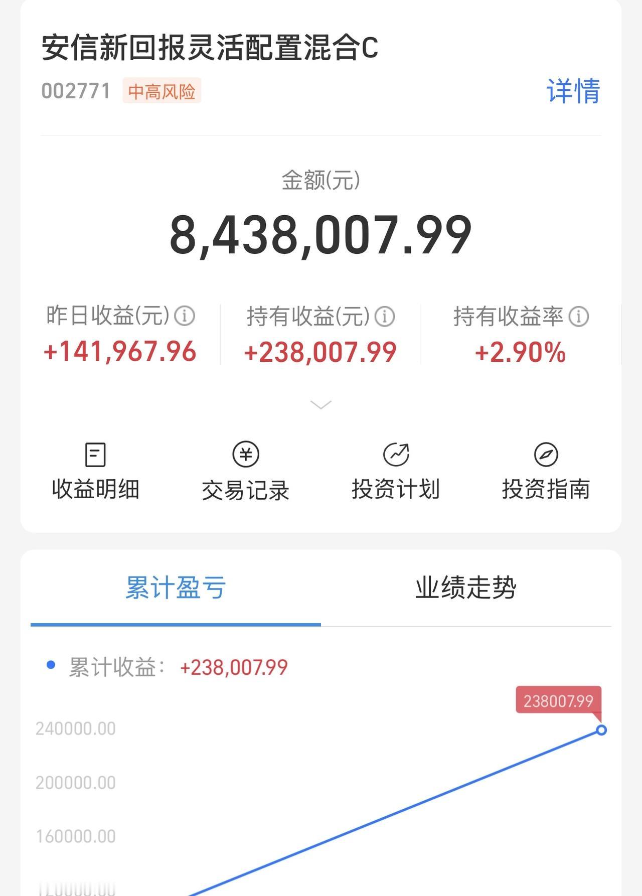 整个市场资金极致抱团半导体了，创业板目前的形态不好，被打压的很。一直没有突破6.