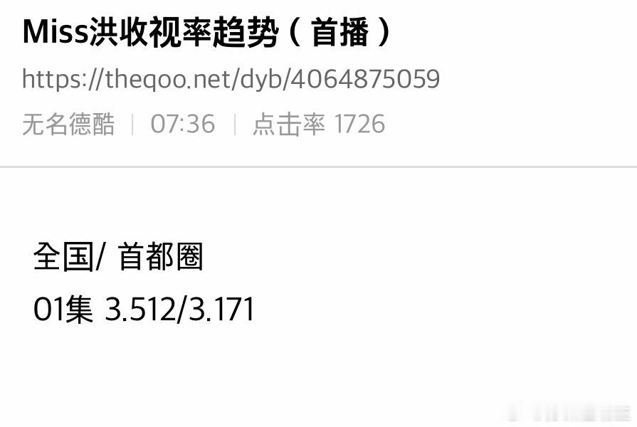 昨晚的收视率～从今天开始是人类了 2.7 SBS 金惠奫 朴所罗门 卧底洪小姐 
