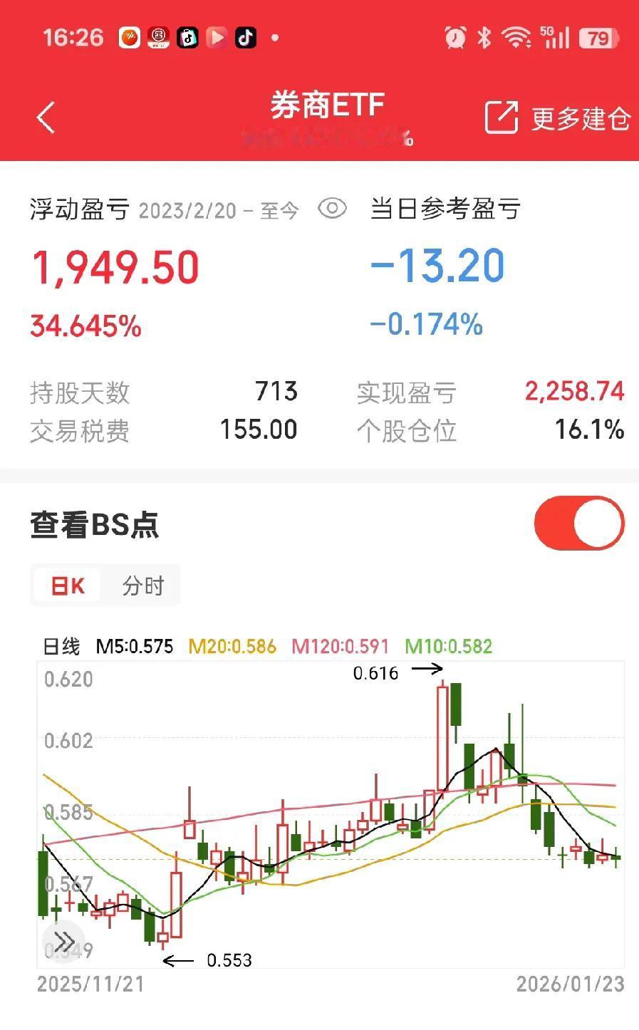 　　A股有个“美男子”，没错，他就是臭名昭著的渣男——券商。
　　1月6日，券商