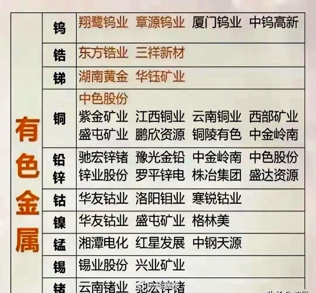 锑价19万，比黄金还疯国内产量再跌18%，美国矿又难产，全球80%供应握在中国手