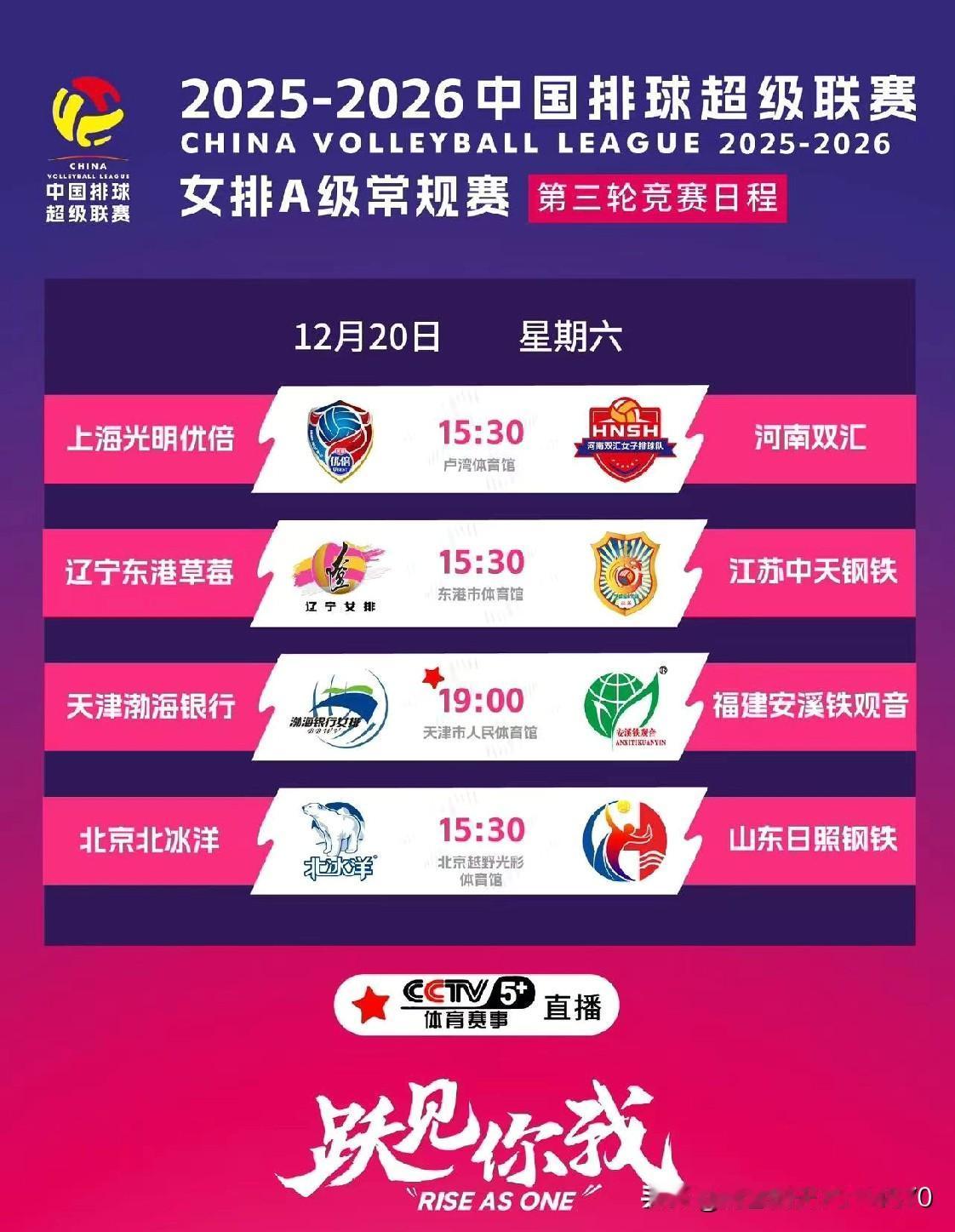 [玫瑰][玫瑰][玫瑰]女排联赛A级双循环赛今天进行完第三轮， 对阵战报及积分榜