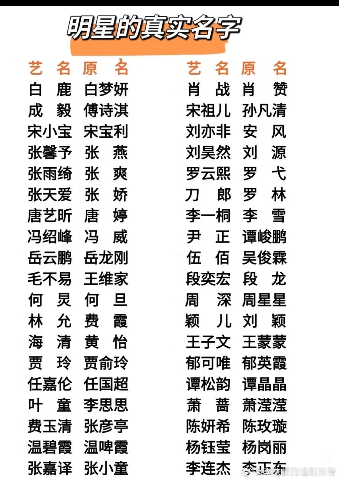 艺人真名艺名汇总明星的原名🈶！刘亦菲这个很震惊，有没有人原名比艺名好听的？ 