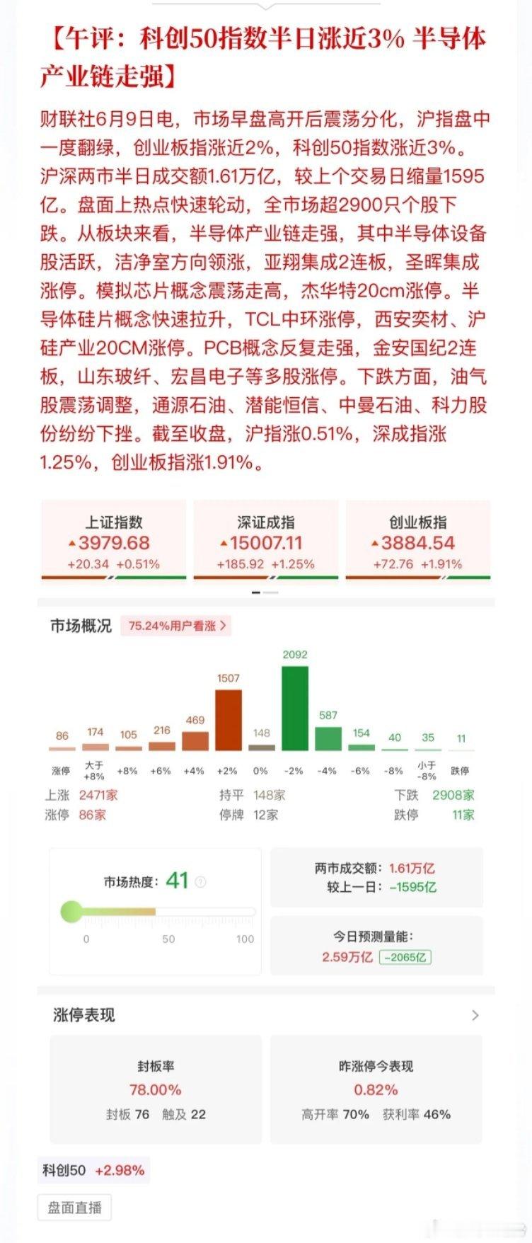 美股科技打样亚太股市科技跟进！韩国股市昨天跌熔断，今天又以5%涨幅呈现气势如虹。