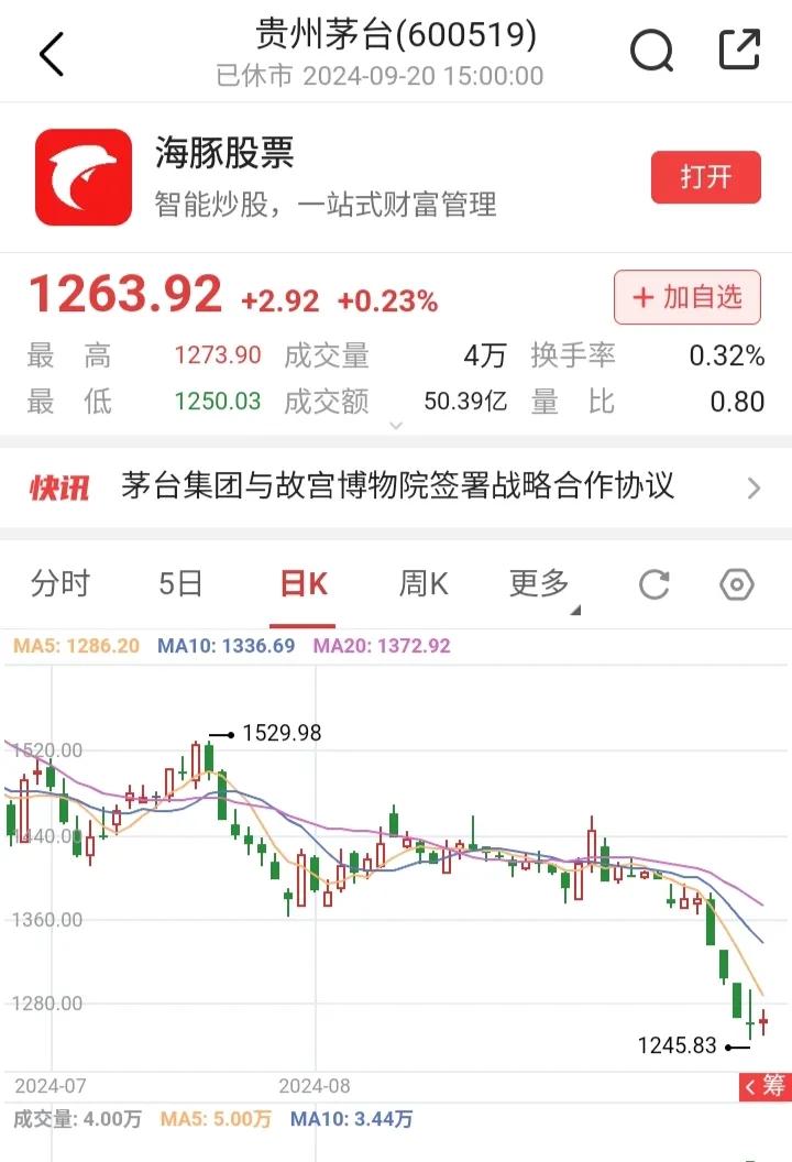 #贵州茅台酒凭什么这么贵?#                          