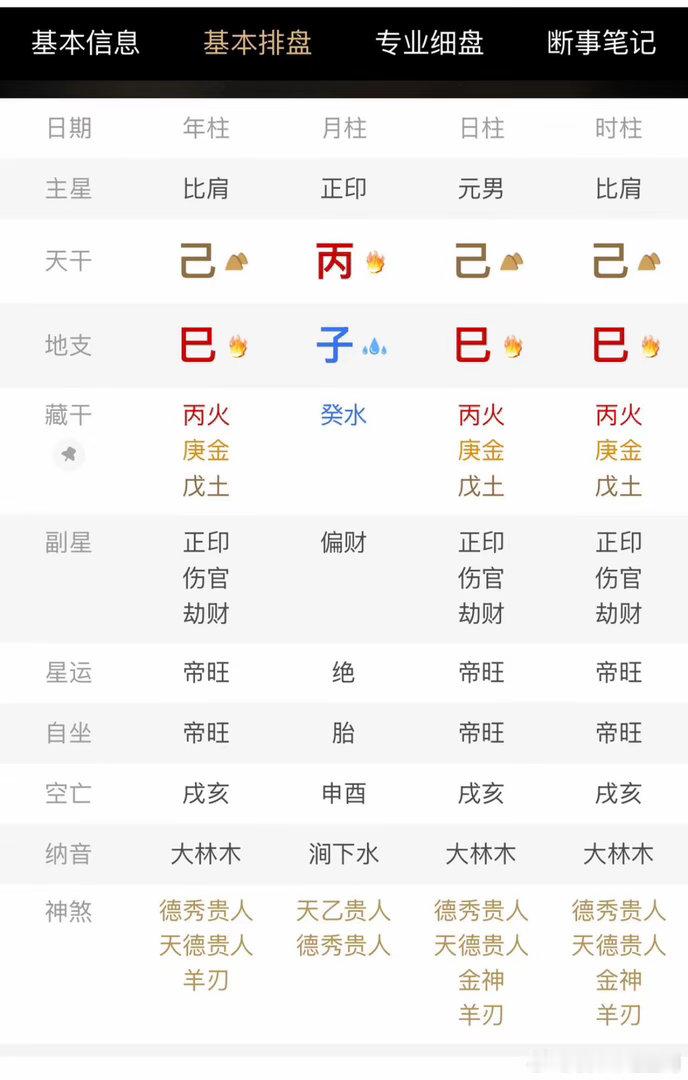 乾：己巳 丙子  己已  己巳一、原局结构拆解日主：己土（阴土，代表自身）月令：