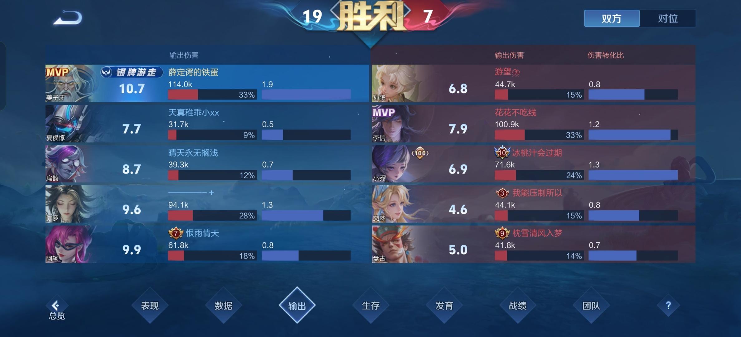 金牌游走：指一个人打全队1/3输出 