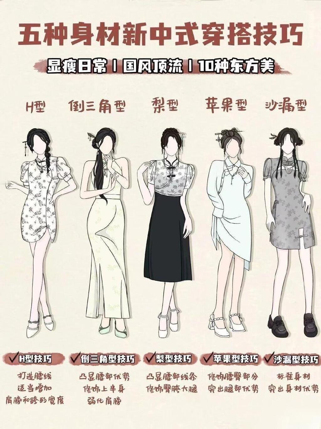 五种身材新中式的穿搭小技巧，想要尝试国风风格的姐妹学起来吧！#外国博主150新币