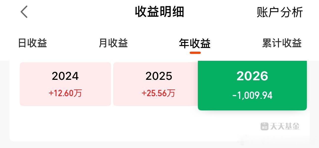 事到如今，终于亏光了今年的利润，重头再来了。