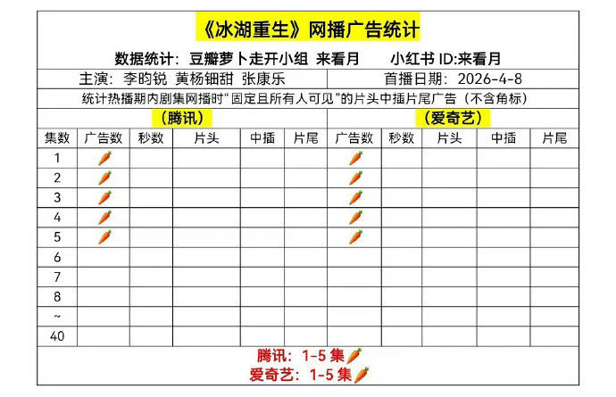 冰湖重生的招商呢 李昀锐首映礼耍刀 李昀锐首映礼耍刀，冰湖重生的招商呢，谁懂和这