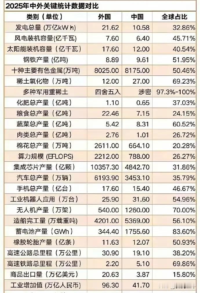 再给我们5年，还世界一个强大的中国