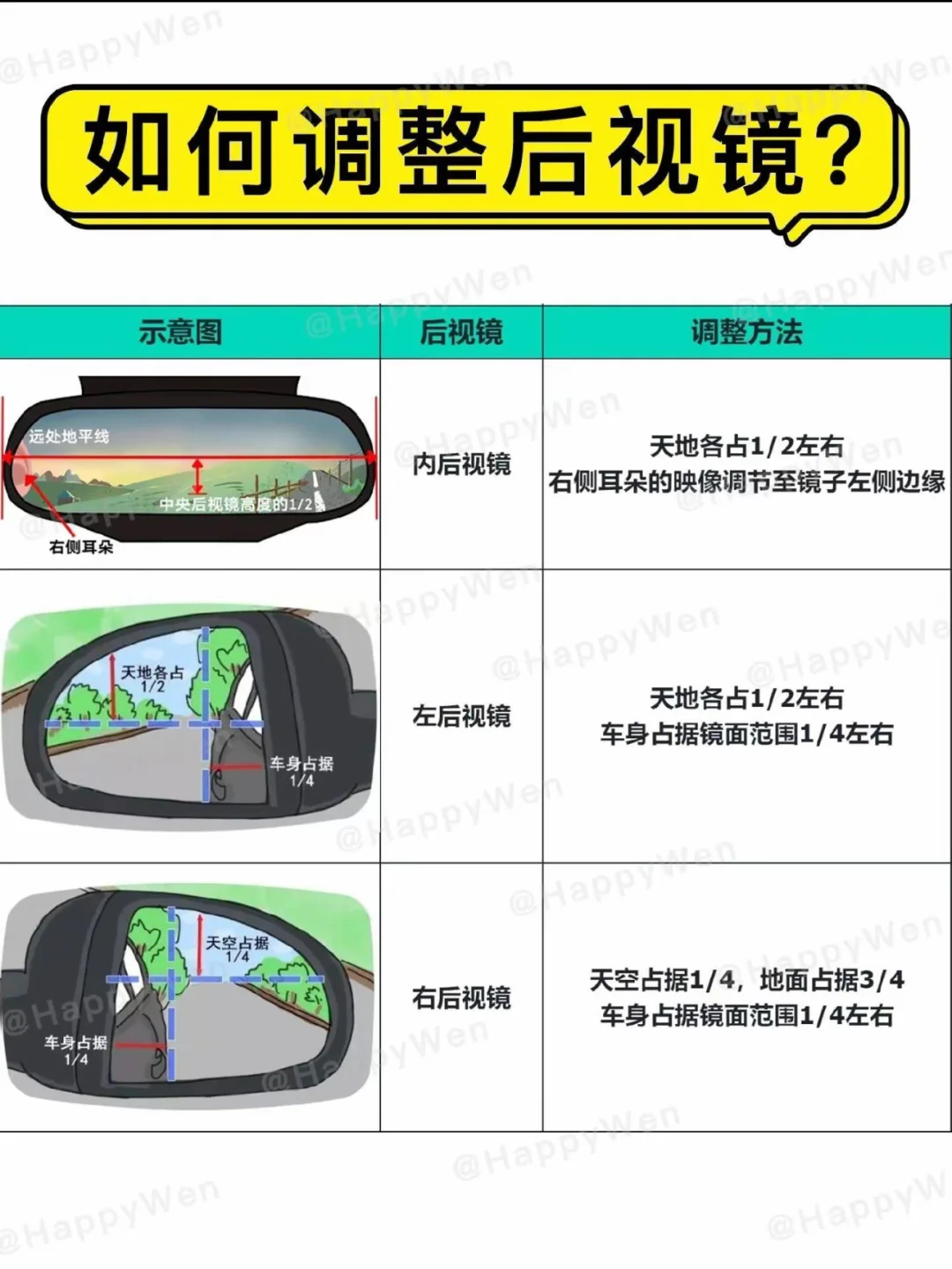 如何调整后试镜‼️