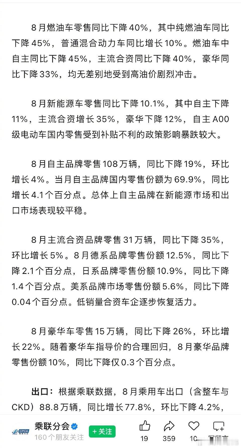 8月燃油车零售同比下降40%9月8日，根据乘联会发布的最新数据，8月燃油车零售同