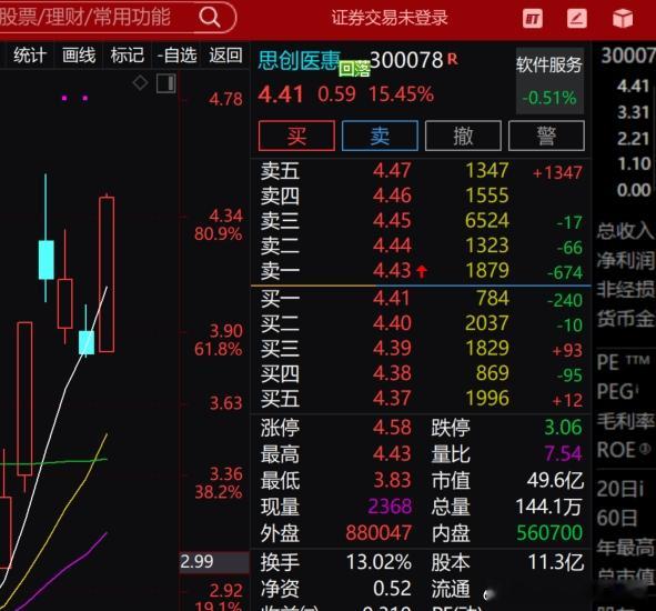 我要跳楼别拦我，昨天割的思创，以后我卖了你们去接吧 