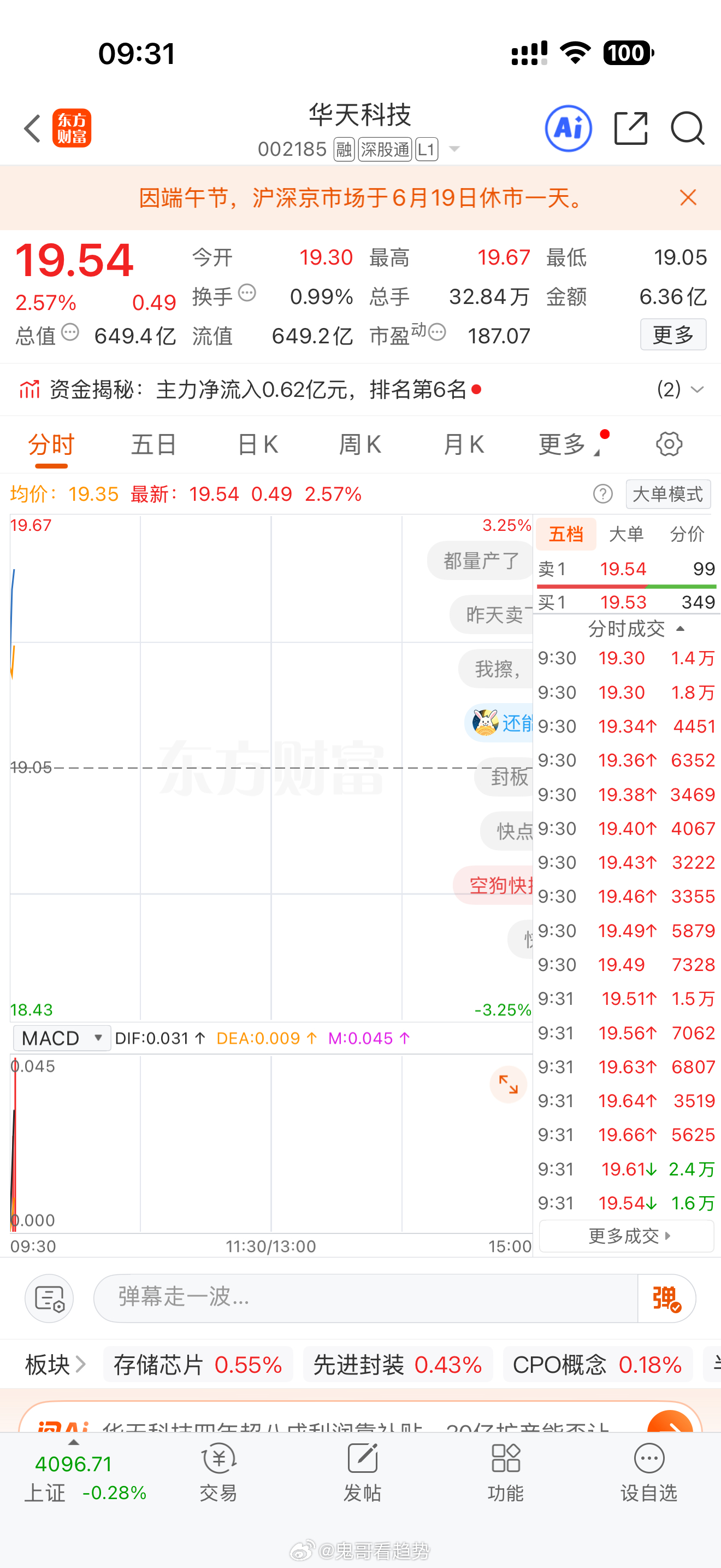 华天，这波主升浪，我们还能格局下……收到点个赞回复666a股