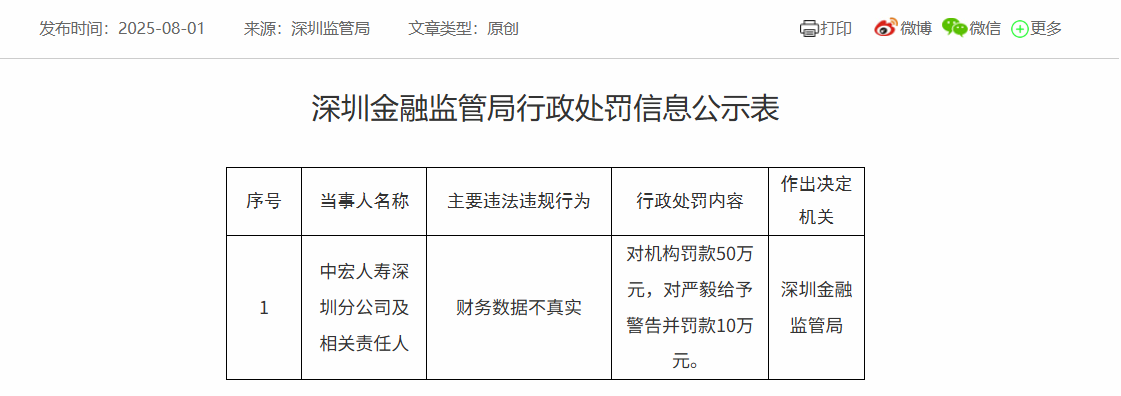 中宏人寿深圳分公司因财务造假被重罚50万元